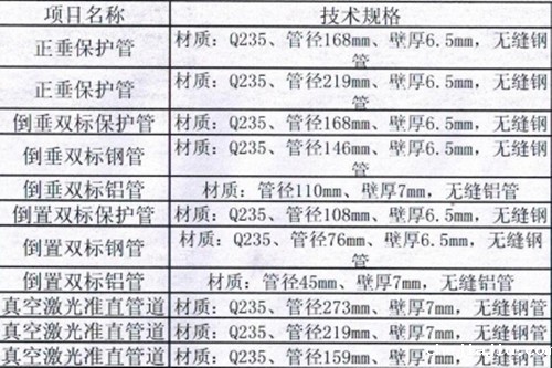 188宝金博手机网址规格